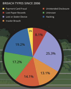 Bitglass report on breach causes